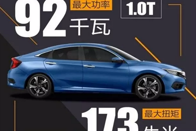 黑科技——十代思域技術講堂！
