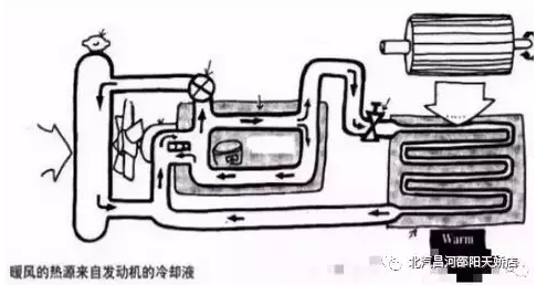 冬天來(lái)了，汽車暖風(fēng)你用對(duì)了嗎？